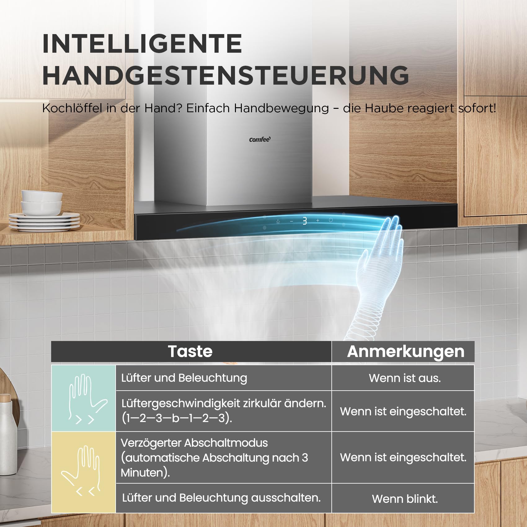 comfee-dunstabzugshaube-chw-7-9m77a3-90cm-650m-h image 5