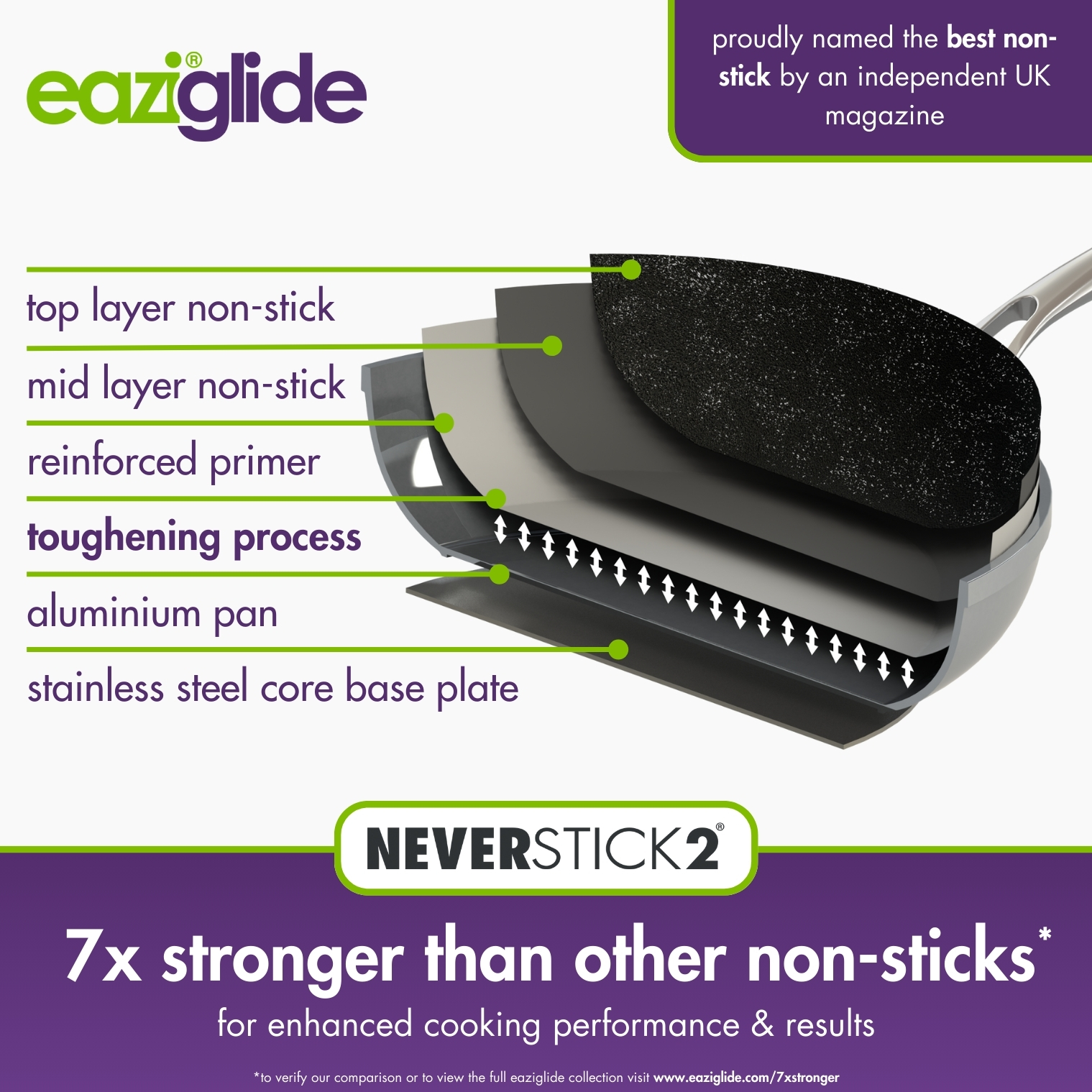 eaziglide-neverstick2-20cm-3-tlg-dampfgarer-set image 6