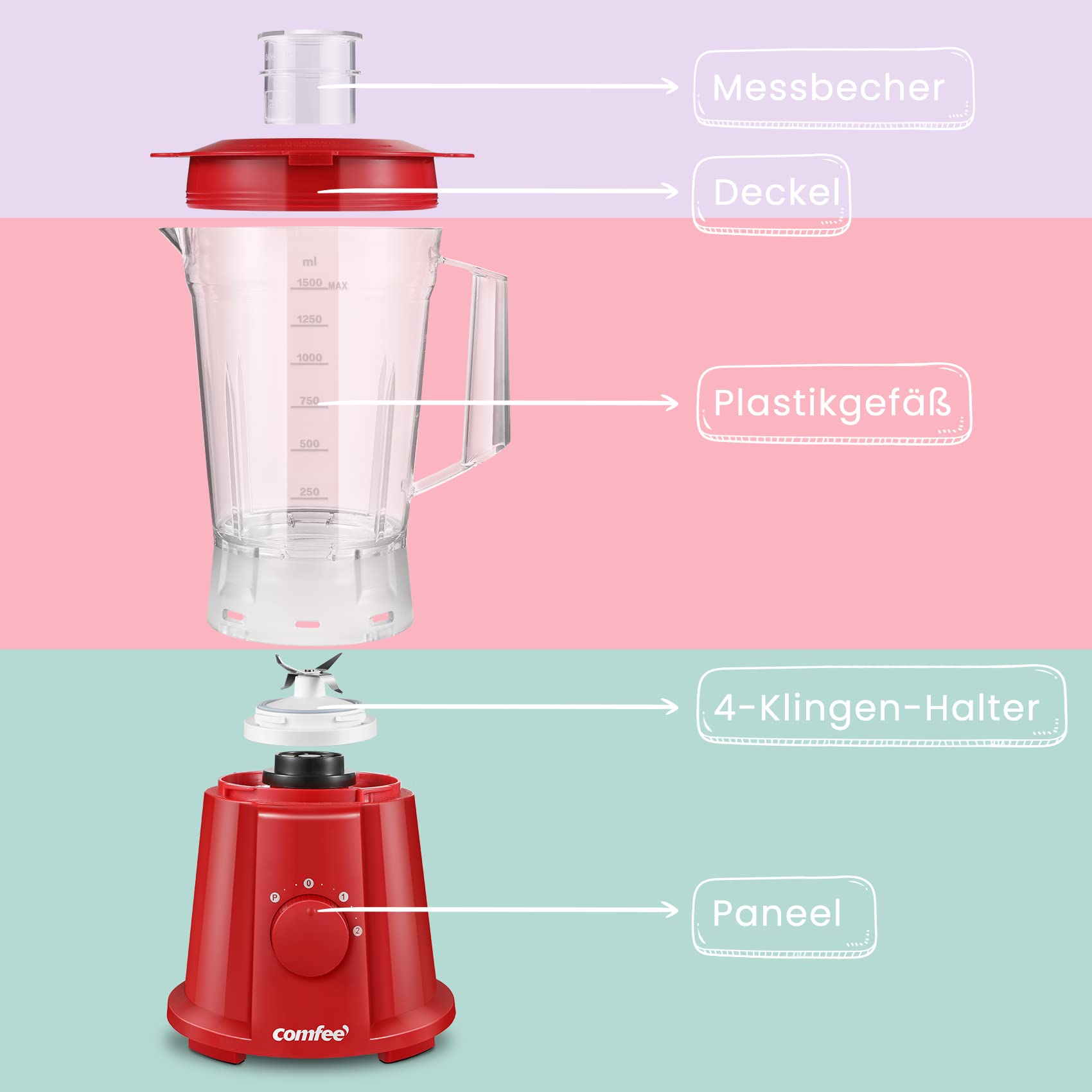 comfee-ctb-150610m-ro-rd-standmixer-smoothie-maker-1-5l-600w-rot image 2