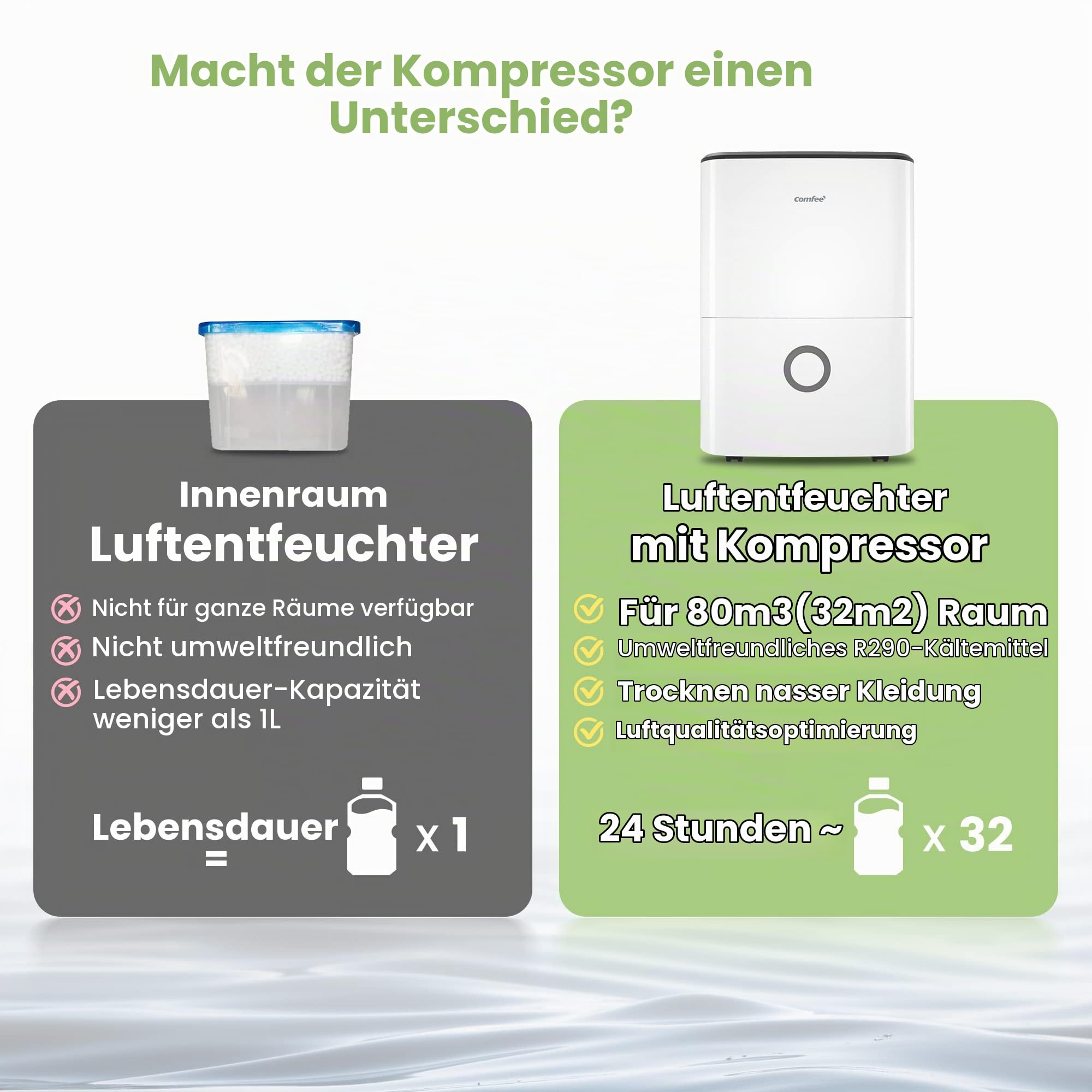 comfee-luftentfeuchter-mddf-16den7-16l-24h image 6